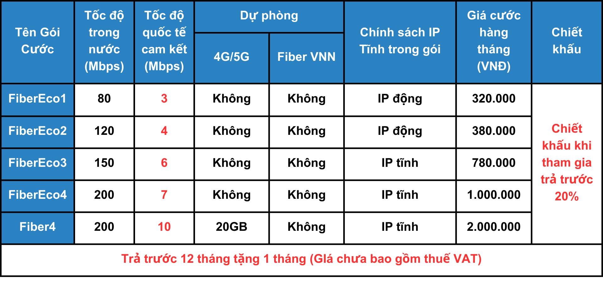 Dịch vụ viễn thông