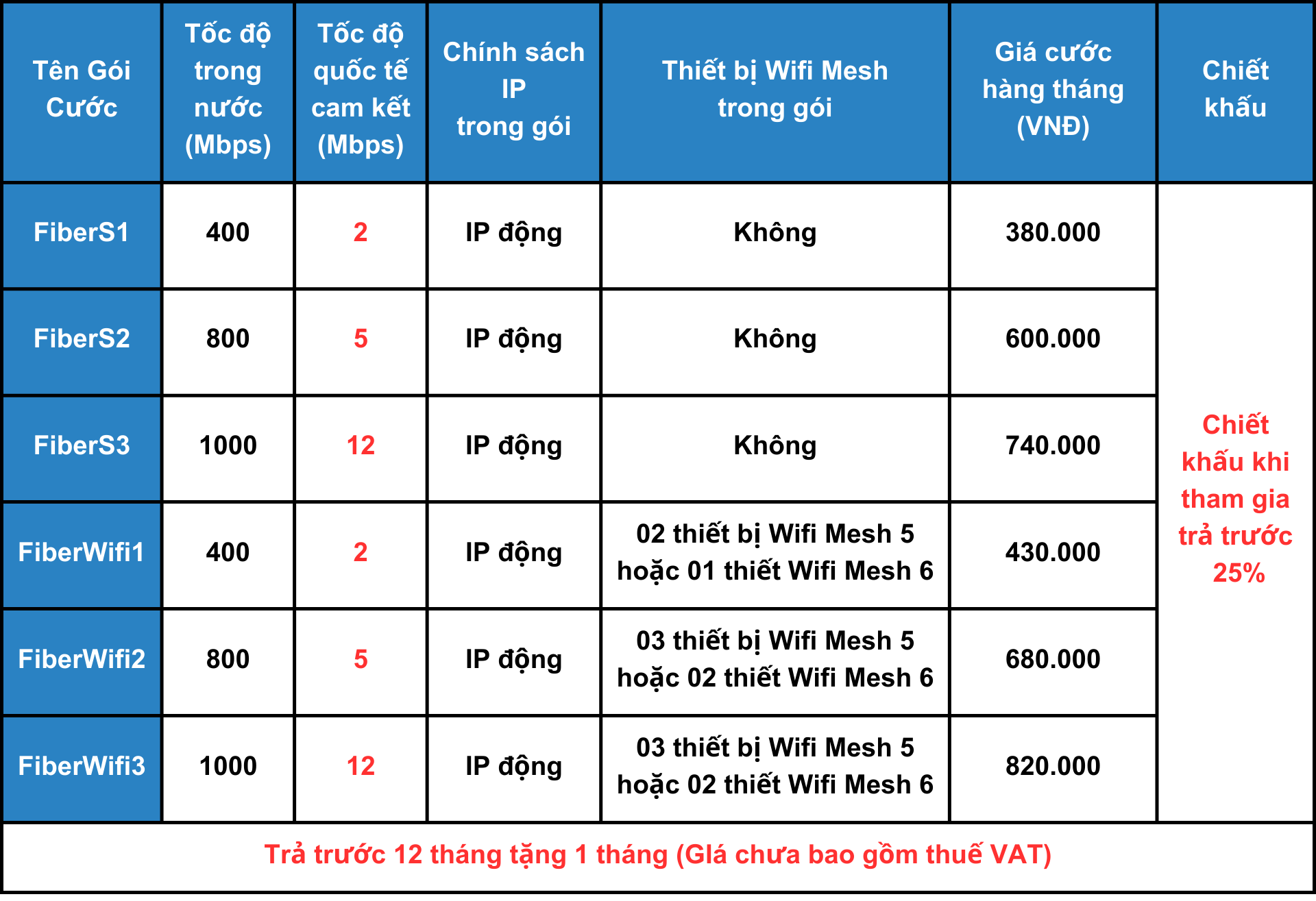 Dịch vụ viễn thông