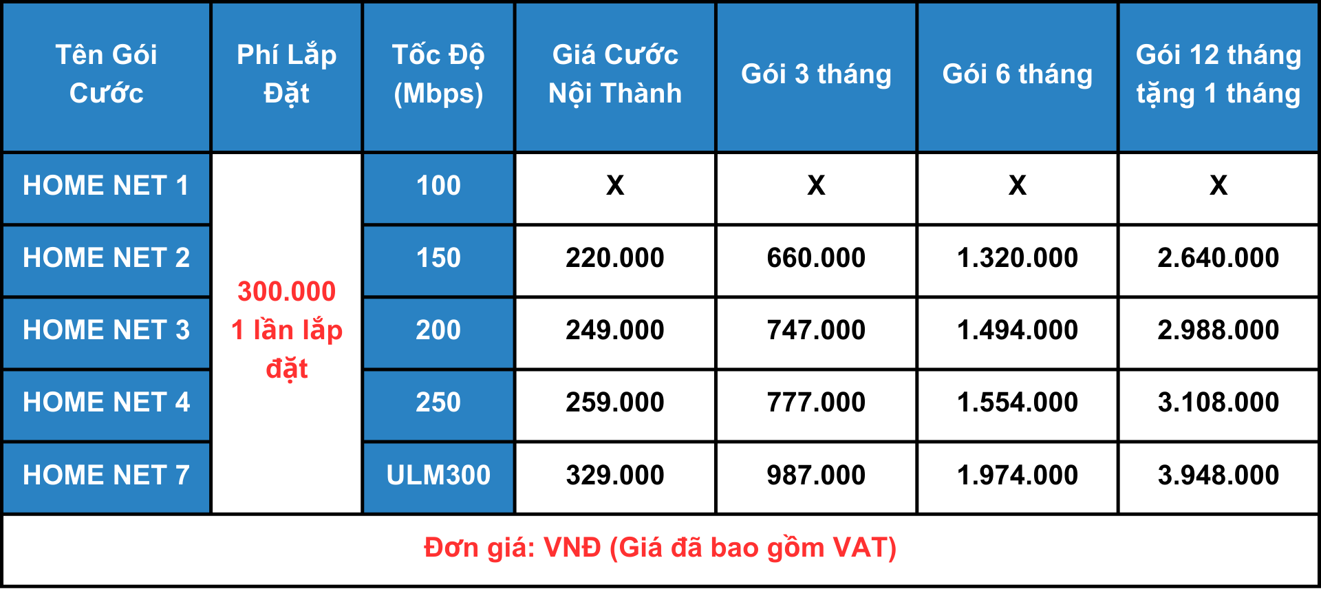 Dịch vụ viễn thông