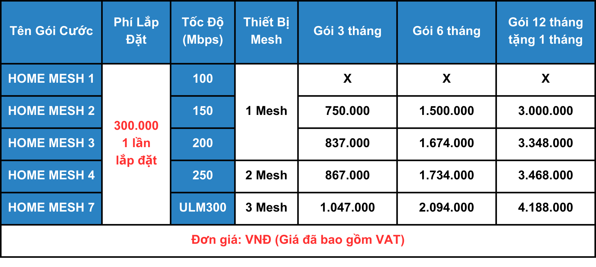 Dịch vụ viễn thông